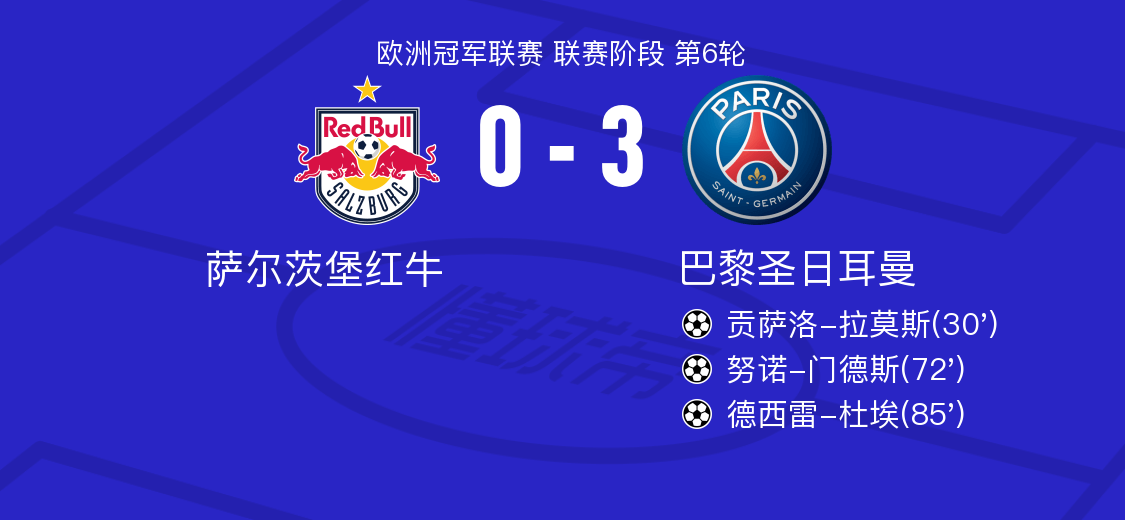 关于巴黎圣日耳曼大胜红牛莱比锡，晋级前景一片晴朗的信息